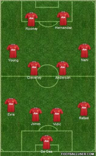 Manchester United Formation 2011