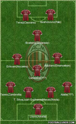 A.C. Milan Formation 2011