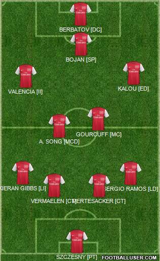 Arsenal Formation 2011