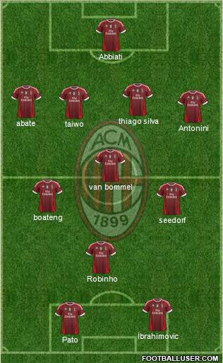 A.C. Milan Formation 2011