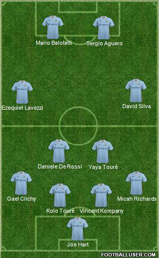 Manchester City Formation 2011