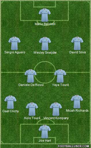 Manchester City Formation 2011