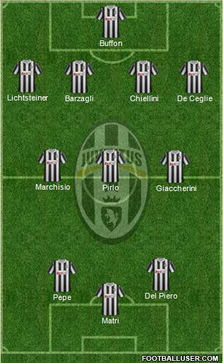 Juventus Formation 2011