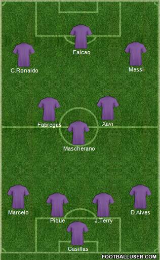 Dream Team Formation 2011