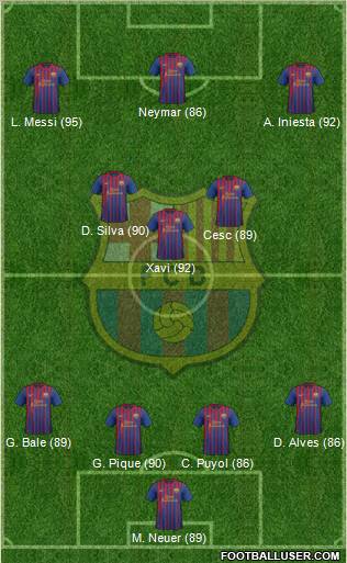F.C. Barcelona Formation 2011