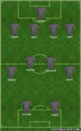 Dream Team Formation 2011