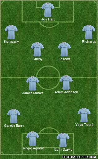 Manchester City Formation 2011