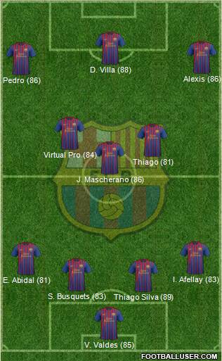 F.C. Barcelona Formation 2011