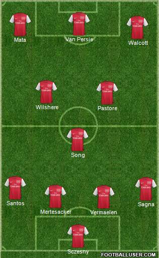 Arsenal Formation 2011