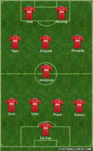 Manchester United Formation 2011