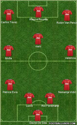 Manchester United Formation 2011