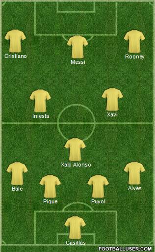 Dream Team Formation 2011