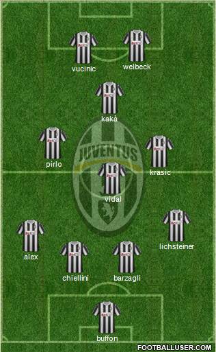 Juventus Formation 2011