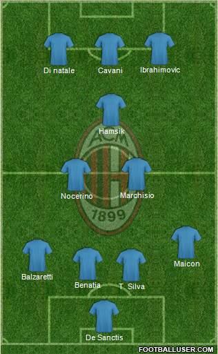 A.C. Milan Formation 2011