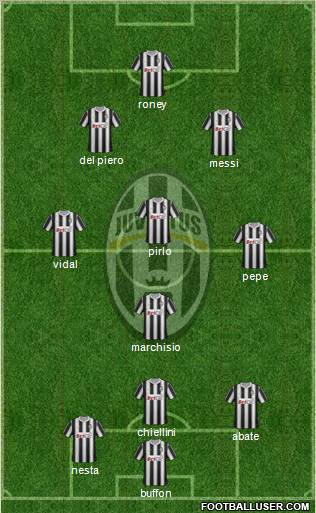 Juventus Formation 2011
