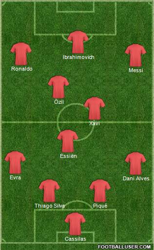 Dream Team Formation 2011