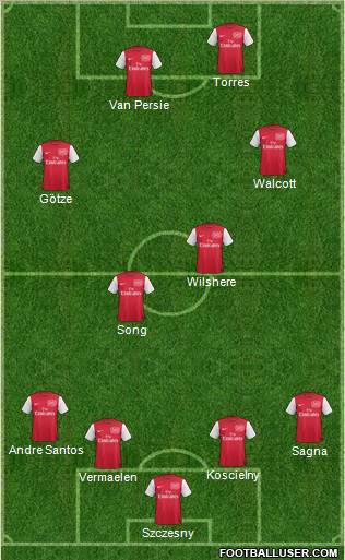 Arsenal Formation 2011