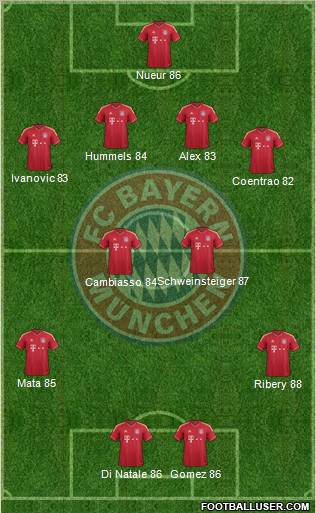 FC Bayern München Formation 2011