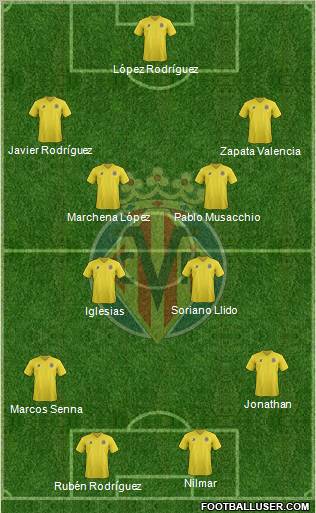 Villarreal C.F., S.A.D. Formation 2011