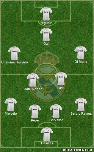 Real Madrid C.F. Formation 2011
