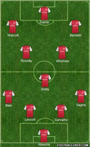 Arsenal Formation 2011