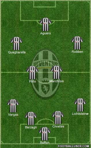 Juventus Formation 2011