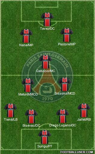 Paris Saint-Germain Formation 2011
