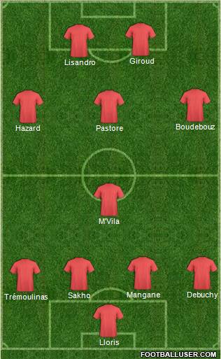 Dream Team Formation 2011