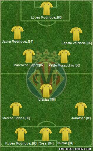 Villarreal C.F., S.A.D. Formation 2011