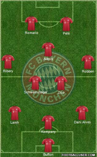 FC Bayern München Formation 2011
