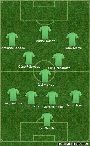 Champions League Team Formation 2011