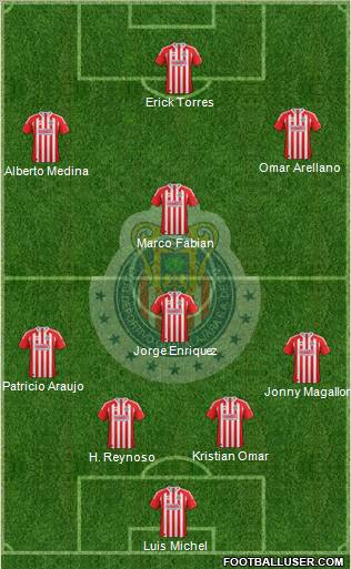 Club Guadalajara Formation 2011