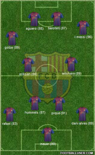 F.C. Barcelona Formation 2011