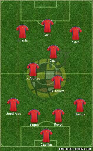 Spain Formation 2011