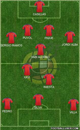 Spain Formation 2011