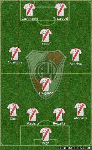 River Plate Formation 2011