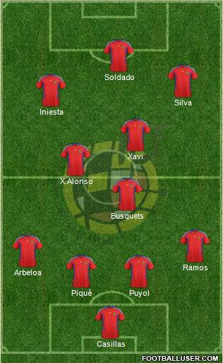 Spain Formation 2011
