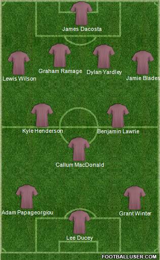 Dream Team Formation 2011