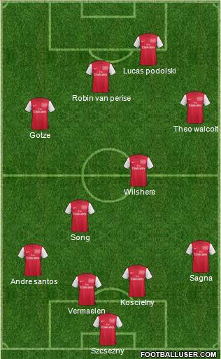 Arsenal Formation 2011