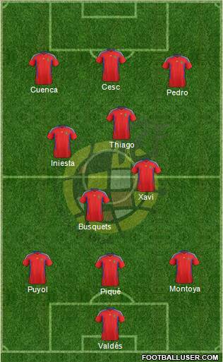 Spain Formation 2011
