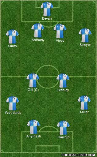 Bristol Rovers Formation 2011
