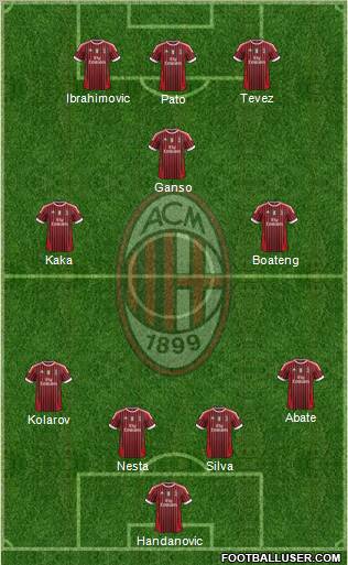 A.C. Milan Formation 2011