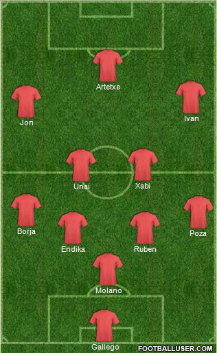 Dream Team Formation 2011