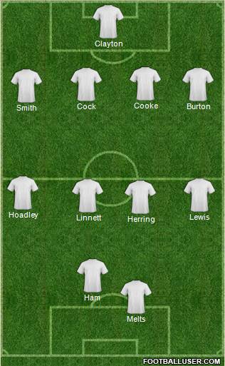Champions League Team Formation 2011