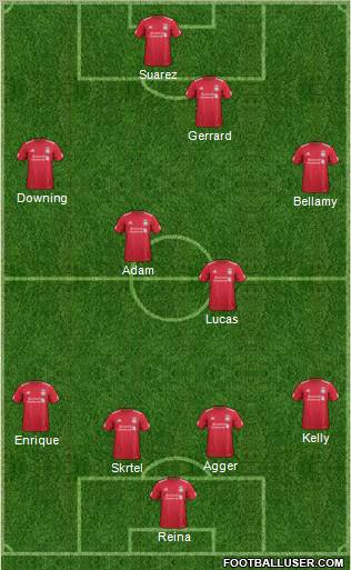 Liverpool Formation 2011
