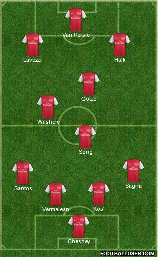 Arsenal Formation 2011