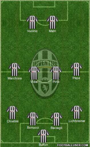 Juventus Formation 2011