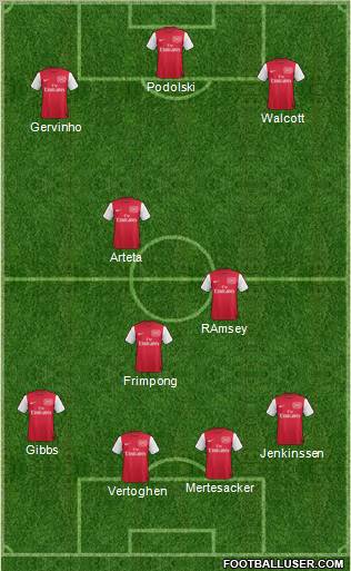 Arsenal Formation 2011