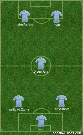 Manchester City Formation 2011
