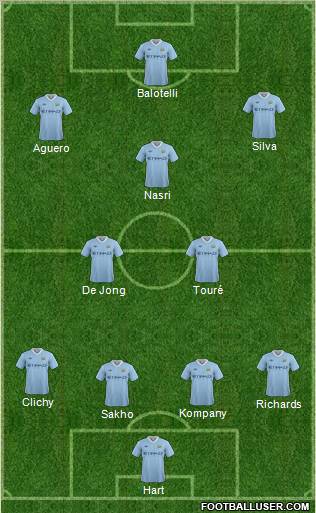 Manchester City Formation 2011